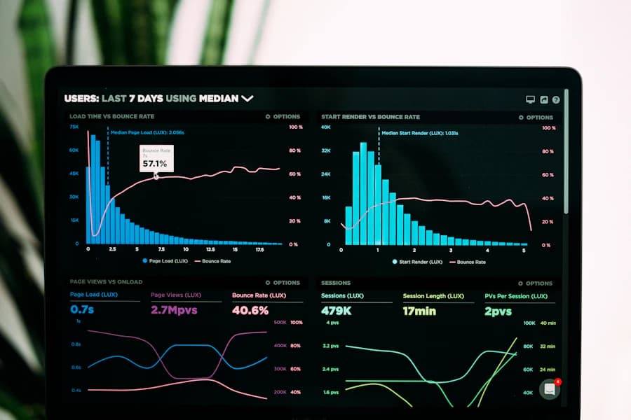 Lifecycle performance on a dashboard